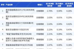 银行理财投资信托计划