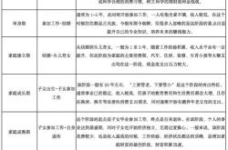 理财生命周期5个阶段