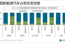 中国汽车市场份额欧系车