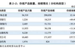 理财通1元有收益吗