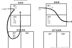 理财看那几本书