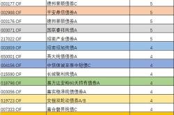 债券基金和保险理财哪个好