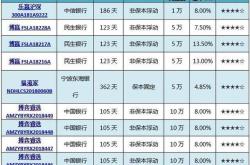 2021保本理财产品排行哪个好