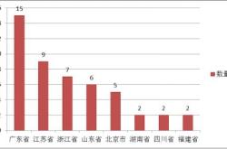 上行快线人工客服电话