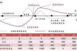 企业理财与金融市场的关系案例