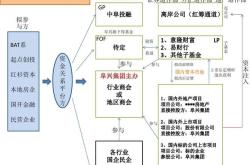 投资理财优化方案毕业设计