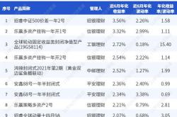 理财和活期的区别