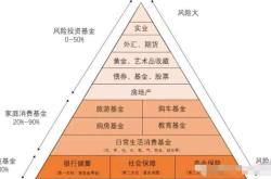 通过个人理财这门课学到了什么