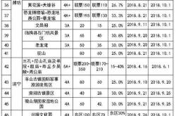 青岛大连旅游攻略5天