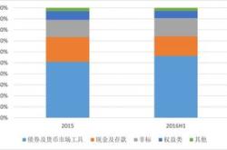 理财的市场参考市值是多少