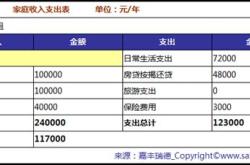 10万元的最佳理财方法