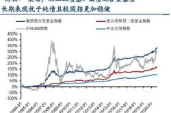 同花顺的理财产品可靠吗