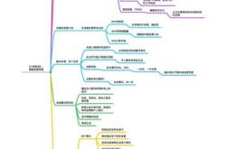 记账理财思路总结