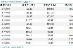 理财通怎么看自己买的理财产品