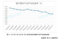 巨人理财最新消息2020