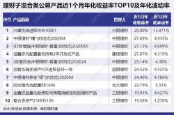 mfc理财平台可靠吗怎么打官司