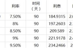 格子理财安全查询