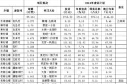 投资理财计划书模板