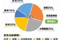 如何选择合适的理财方式