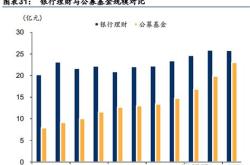 周期净值型理财产品估值核算