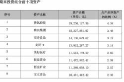 数字板块理财可靠吗