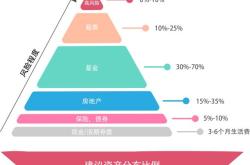 理财软件是干什么的