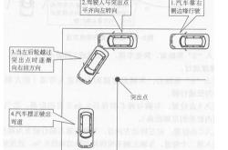 开车右转弯技巧图解