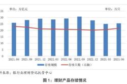 十亿理财利息