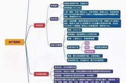 股票基金理财入门基础知识大全