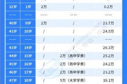 理财险的投保人和被保人谁领钱