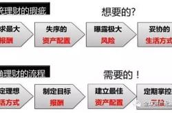 一套合理家庭理财方案