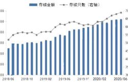 工行理财收益要几点才能看到