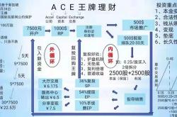 郑州金融公司有哪些