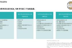 外汇理财产品收益的获取