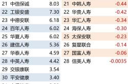 邮政的人寿保险理财可靠吗