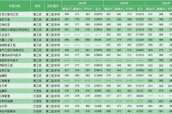 2021年贵州体育类二本最低录取分数线