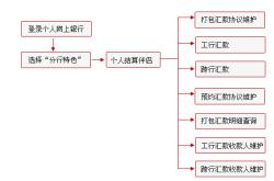 agk7000元理财