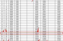 15万如何理财收益最高