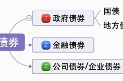 中低风险理财最坏结果