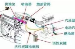 汽车油箱分解图