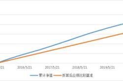 理财波动数据分析