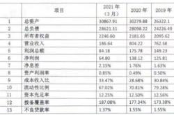 商业银行不得发行分级理财产品