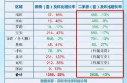 理财分成比例