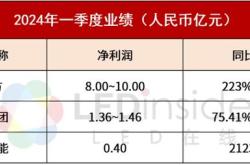 汽车折旧公式