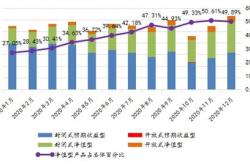 鄞州银行基金产品怎么样