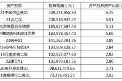 月度理财产品