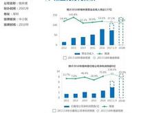 新能源汽车行业研究报告论文