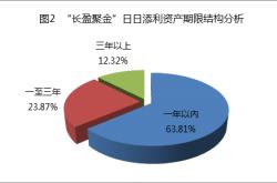 理财投资非标资产风险