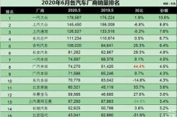 汽车6月销量排行榜2023年