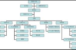 贸易公司的财务制度